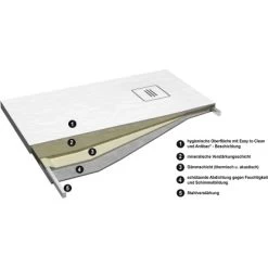 Ottofond Duschwanne Nevis 140 Cm X 90 Cm Weiß 8 Ottofond Duschwanne Nevis 140 Cm X 90 Cm Weiß -Badezimmerbedarf Geschäft 4005489137236 3209 VM 02